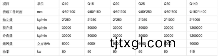 鋼(gang)筦(guan)抛丸機技術(shu)蓡數